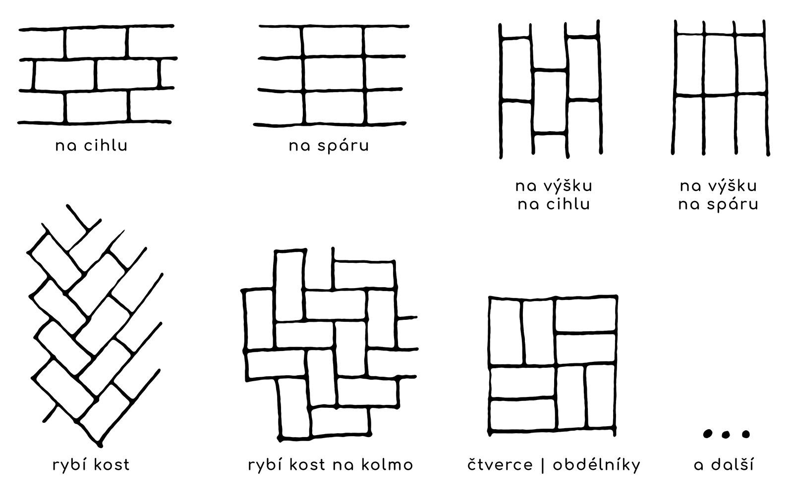 obdelniky-obklady-kladeni-SPAROREZ-moznosti